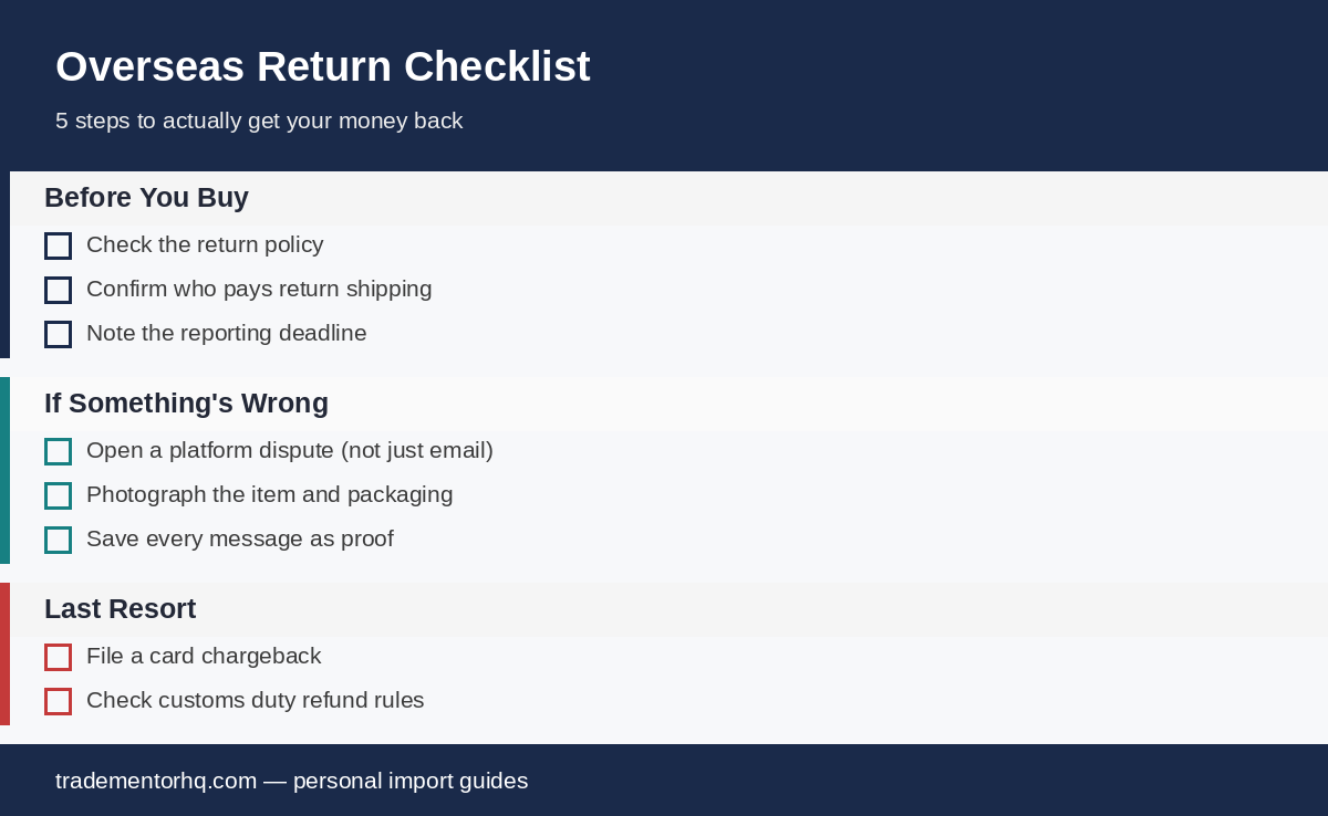 Overseas return checklist infographic showing steps to get a refund